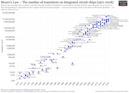 Moore's_Law_Transistor_Count_1971-2018