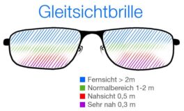 gleitsichtbrille-glaeser