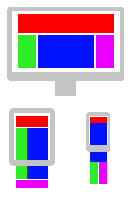 Responsive Design, Mobile first