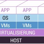 cc-mEATing: Virtualisierung