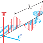 cc-Meating: Messungen von E-Smog- und Mobilfunk-Feldern