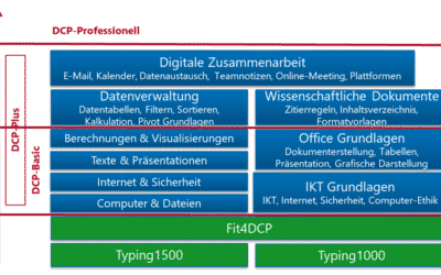 Digitale Kompetenzen neu geordnet