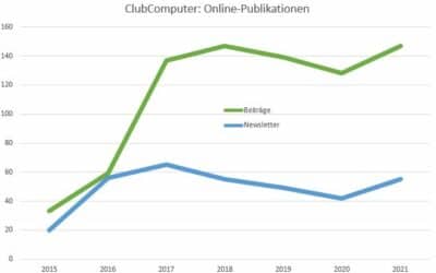 ClubComputer Online-Publikationen