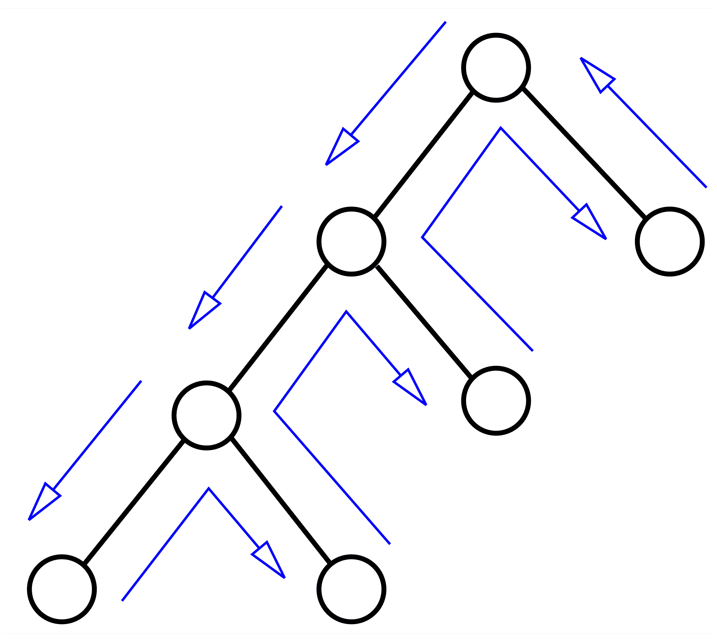 Was ist eigentlich Backtracking?