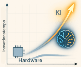 Moore's Law verlangsamt sich, aber die KI gibt Gas